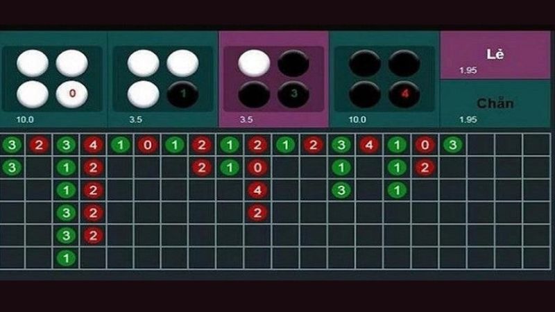 Mô hình cầu 1-1 trong xóc đĩa Sunwin thể hiện sự luân phiên đều giữa chẵn và lẻ